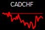 CADCHF
